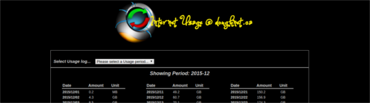 Internet Usage Summary